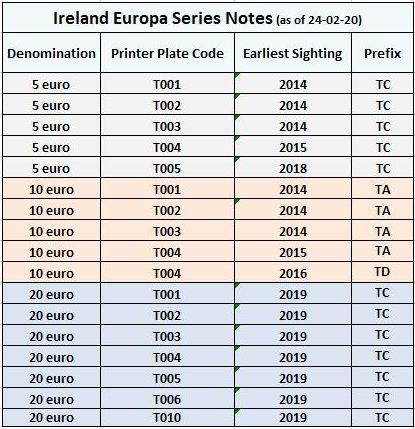 Europa Series Notes Ireland Update 24-2-20.JPG