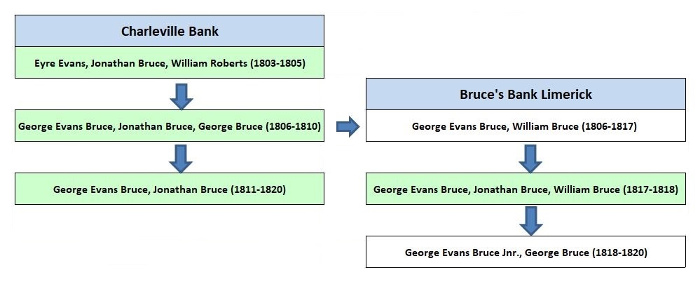 Charleville Bank.JPG