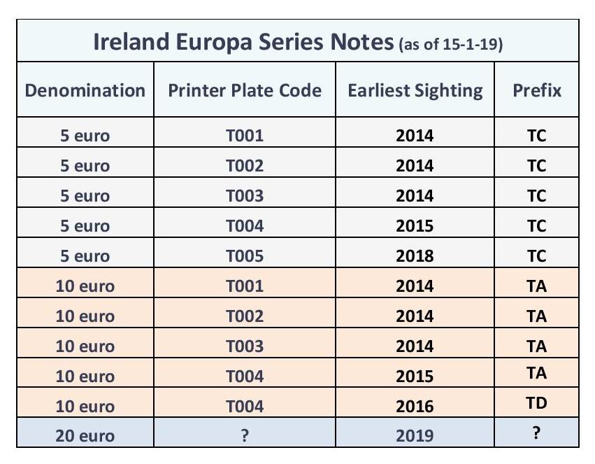 Europa Series Notes Print Plate Codes CBI.jpg