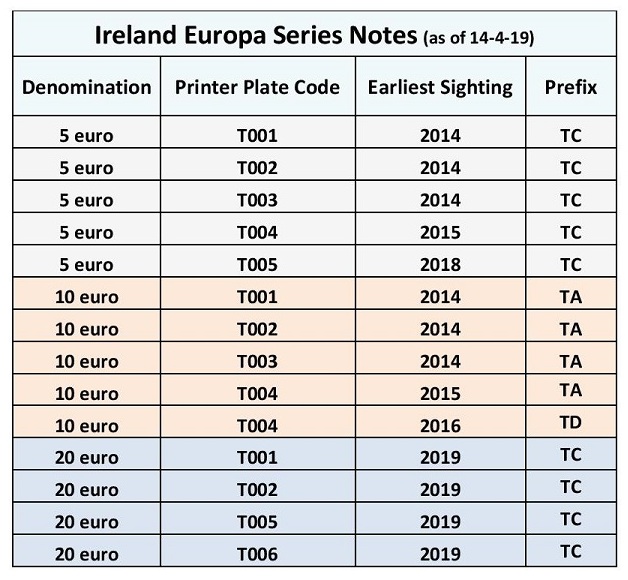 Europa Series Print Plate Codes Ireland 14-4-19.jpg