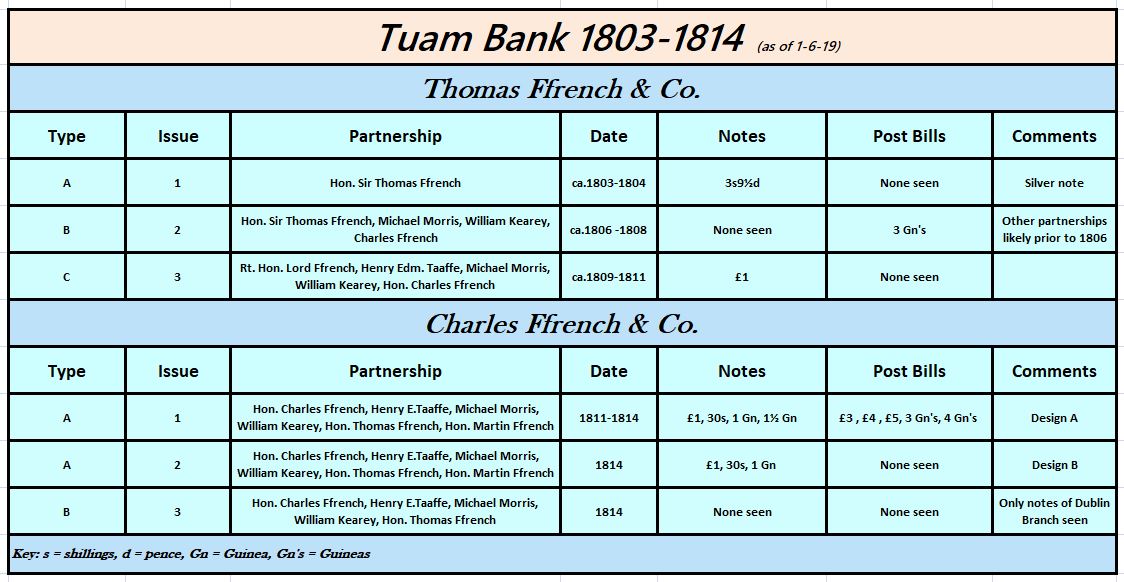 Tuam Bank 1803-1814.JPG
