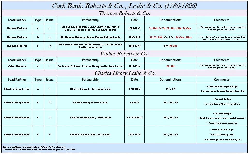 Cork Bank Roberts & Co. Leslie & Co..JPG