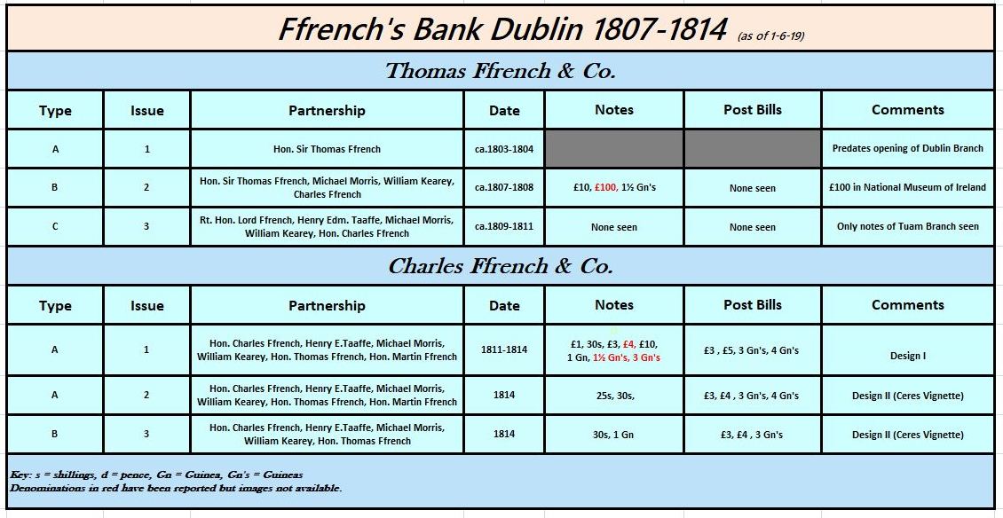 Ffrench's Bank Dublin Overview.JPG