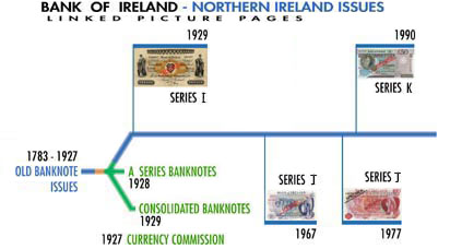 Bank of Ireland Northern Ireland Issue banknotes