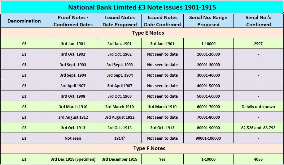 National Bank 3 Pound Notes 1901-1915.JPG