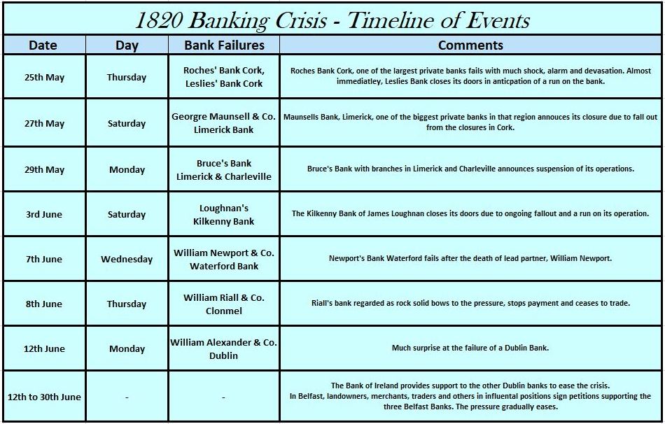 1820 Banking Crisis Timeline.JPG