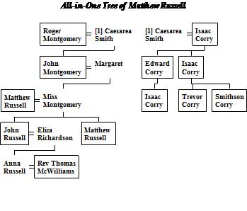 Russell-of-Newry.jpg