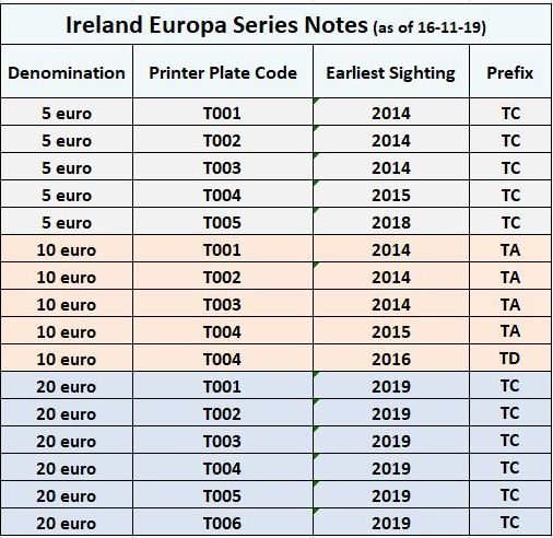 Europa Series Notes Ireland Update 16-11-19.JPG