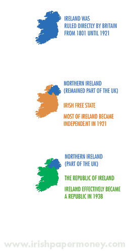 Partition of Ireland