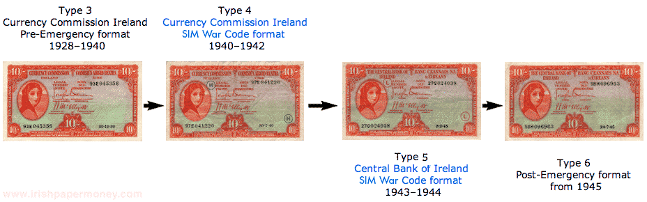 Irish World War 2 banknote issues