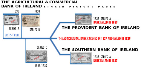 Agricultural and Commercial Bank of Ireland. Southern Bank. Provident Bank
