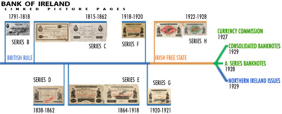 Bank of Ireland bank notes 1783-1928