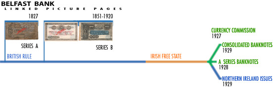 Belfast Banking Company banknotes 1827-1920