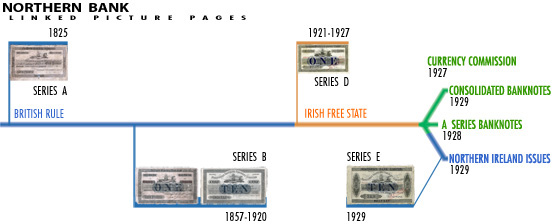 Ireland Northern Bank 1824-1927 banknotes