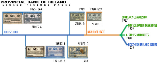 The Provincial Bank of Ireland 1825-1927 banknotes