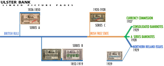 ulster bank banknotes 1836-1928